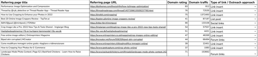 types of links