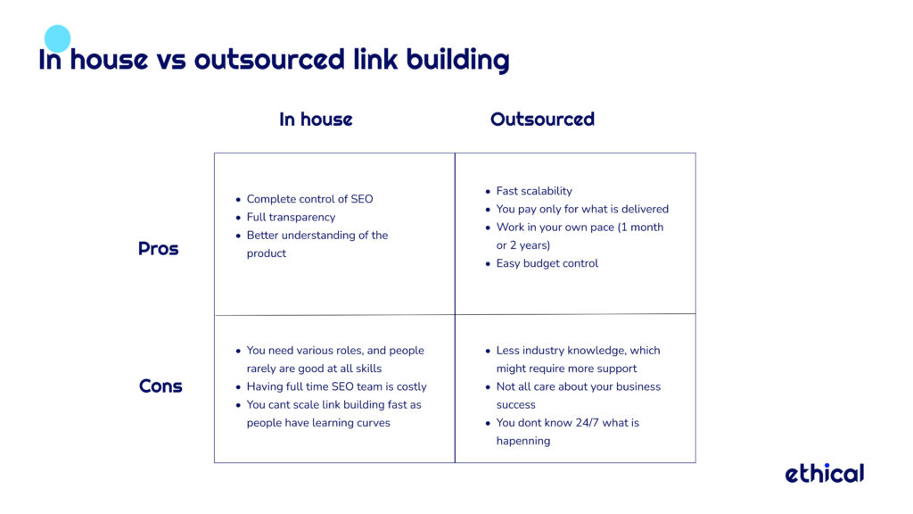pros and cons of inhouse vs outsourced link building