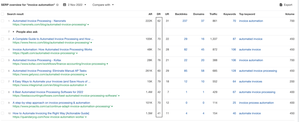 ahrefs example