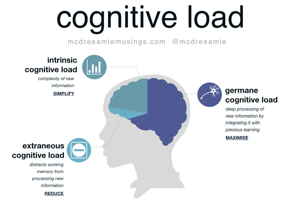cognitive load
