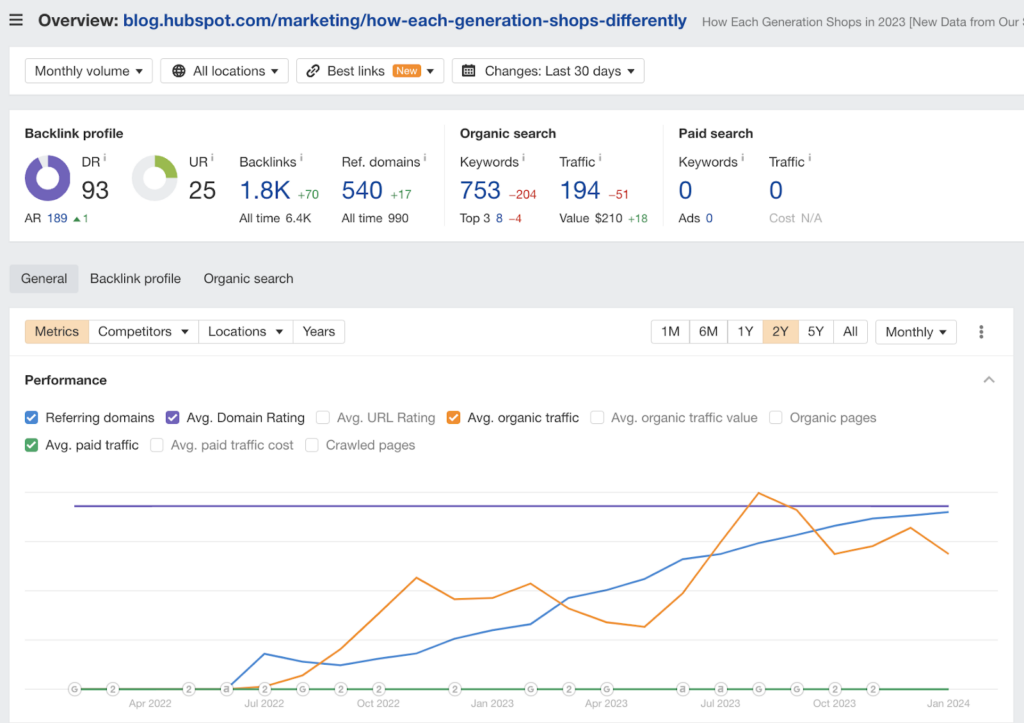 hubspot results