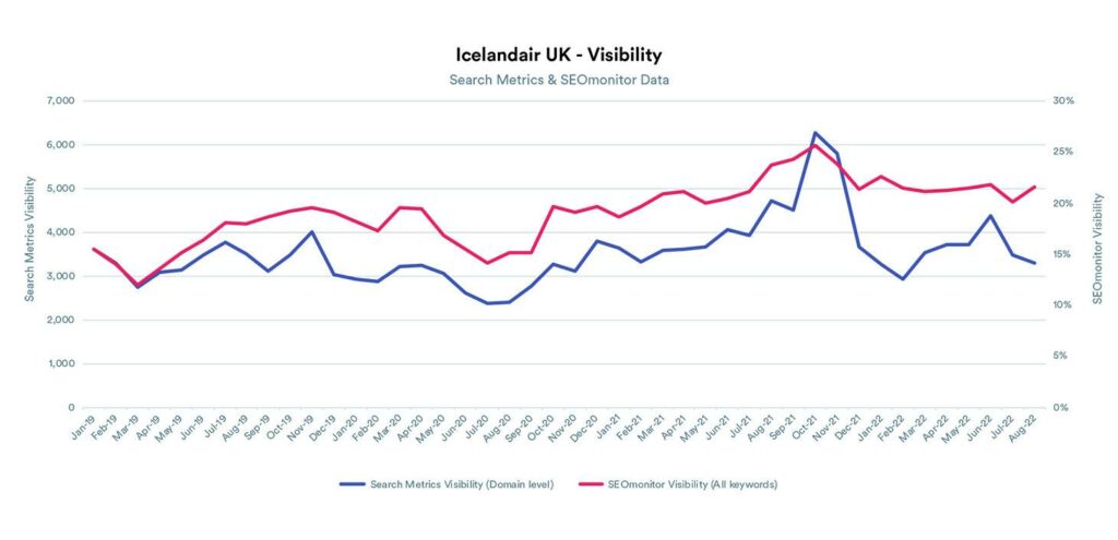 icelandair results uk